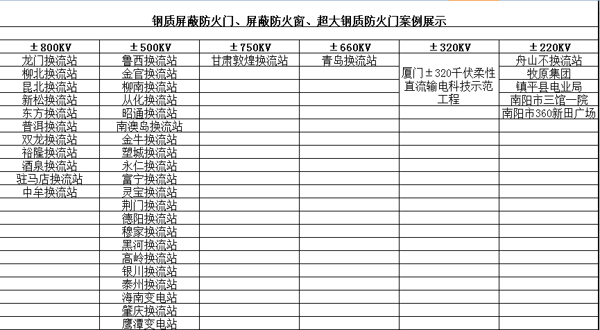 鋼質(zhì)屏蔽防火門、屏蔽防火窗、超大鋼質(zhì)防火門案例展示